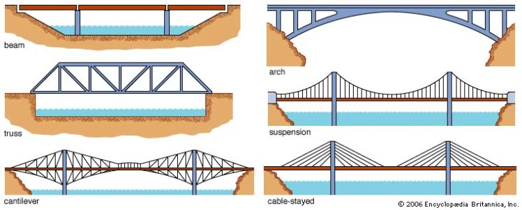bridges.jpg